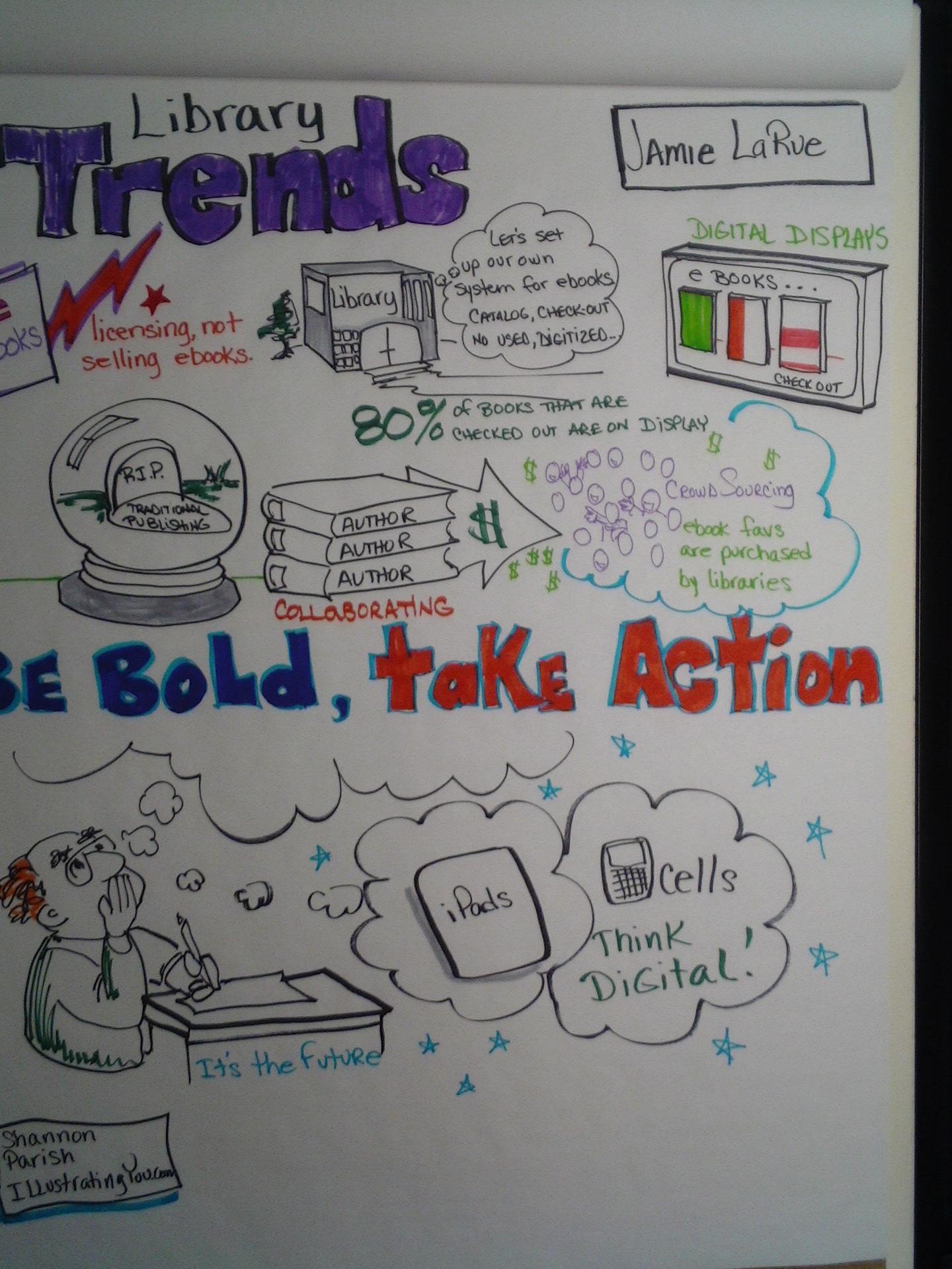 This graphic recording is is from a session regarding Library trends by Jamie LaRue
