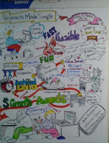 Graphic recording was on making researching fun by Ruby Rouse.